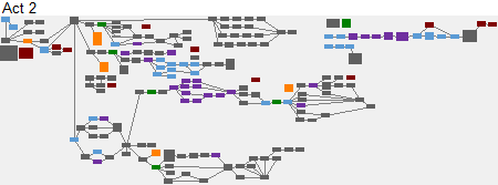 [Dependency chart of Act 2.]